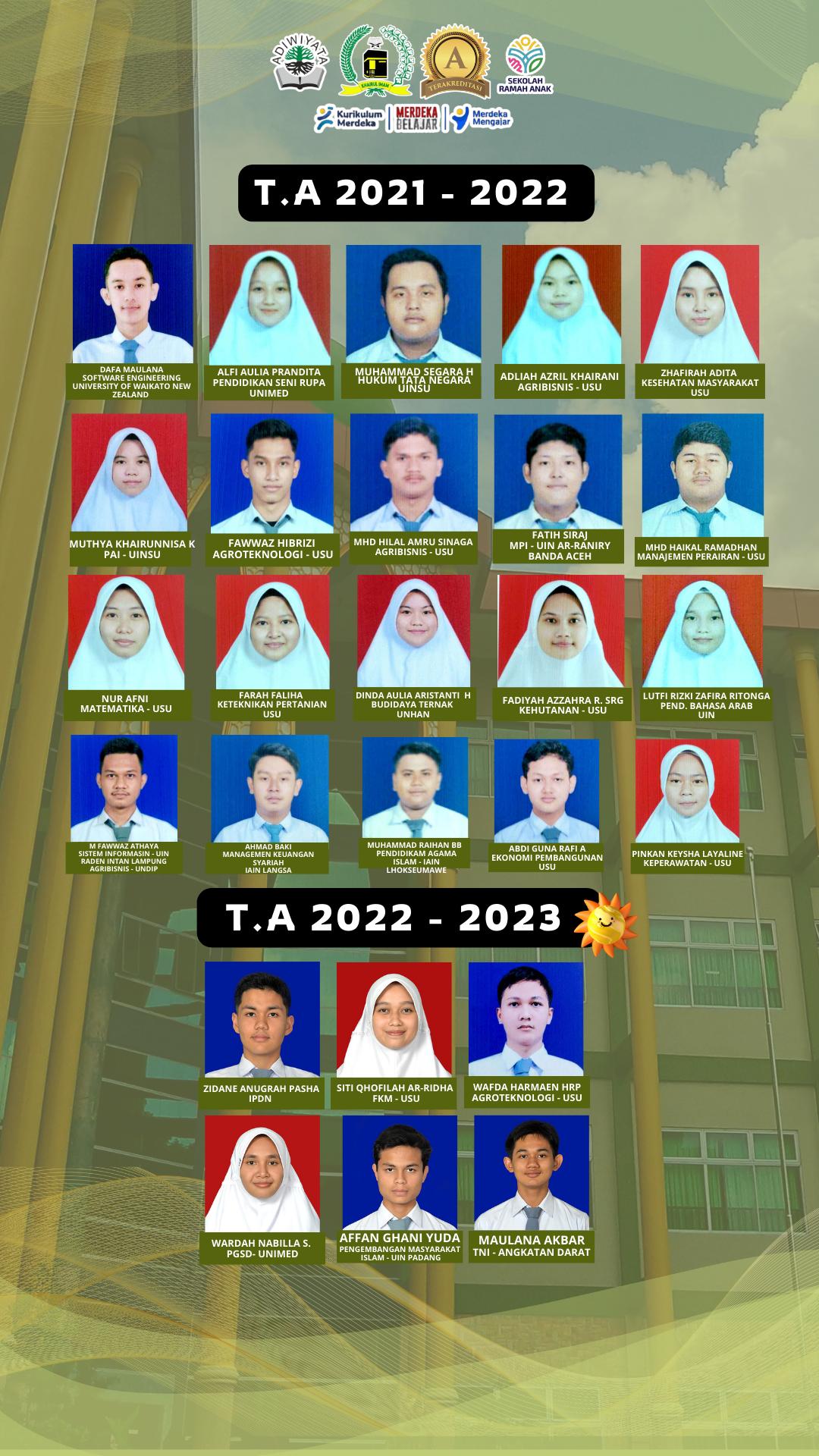 Prestasi SMA 16
