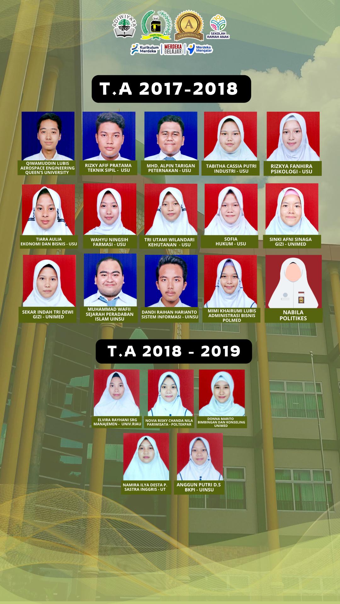 Prestasi SMA 18